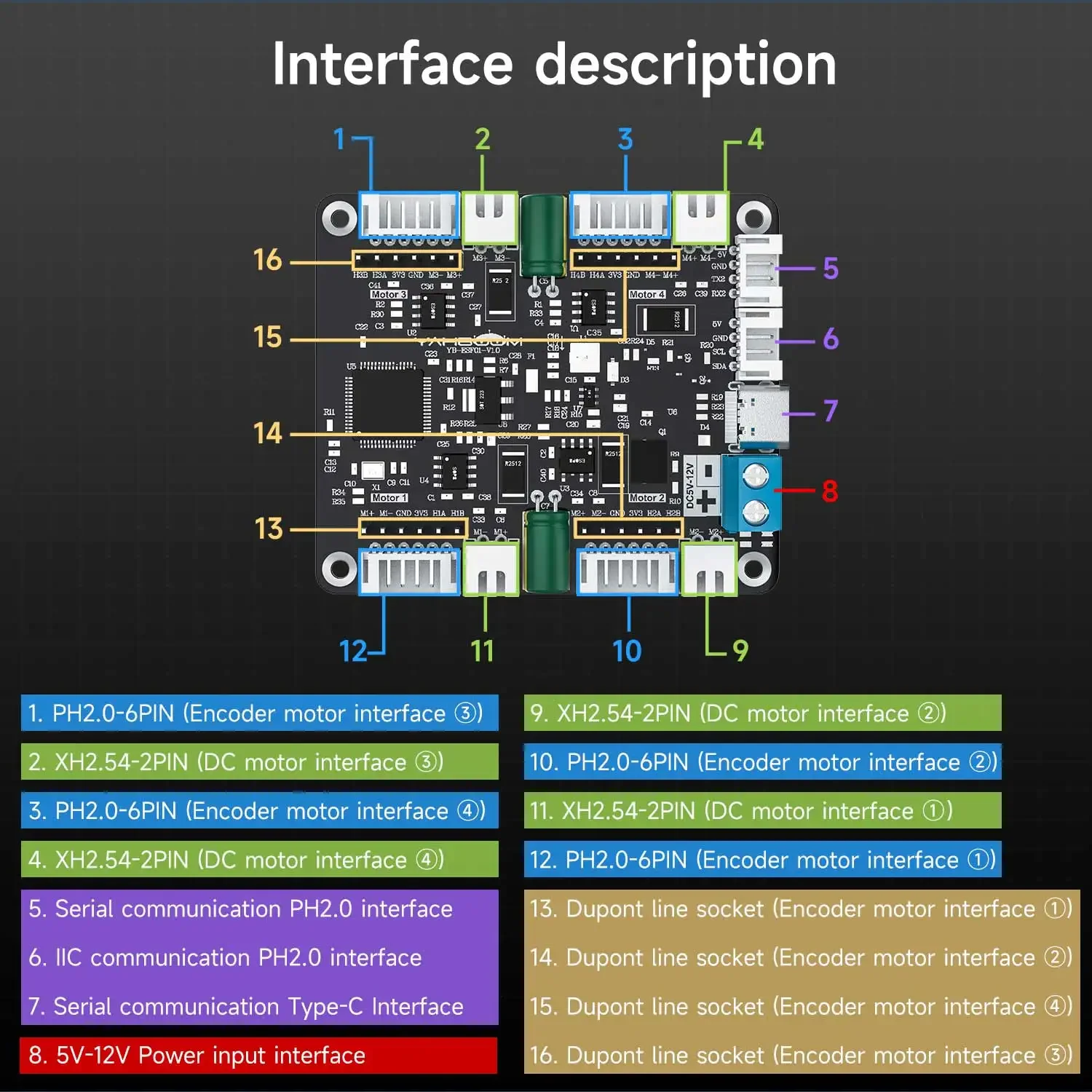 Diy Electronics Project - Yahboom 4-Channel Encoder Motor Driver Module