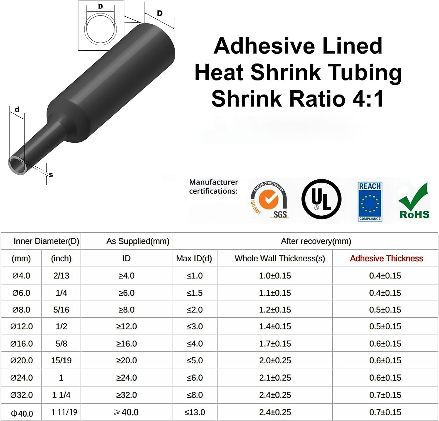 2M Heat Shrink Tubing 4:1 Dual - đánh giá và giá Heat Shrink Tubing